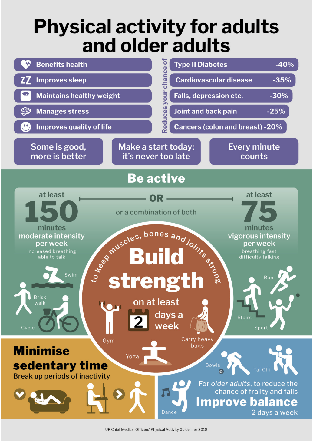 Infographic displaying examples of Physical activity for adults and older adults